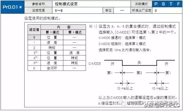 鏉句笅浼烘湇鍑犱釜鍙傛暟闇€瑕佺啛鎮夊苟鎺屾彙璁剧疆鏂规硶